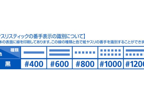 WAVE HT618 ヤスリスティック SOFT2 細型 #800