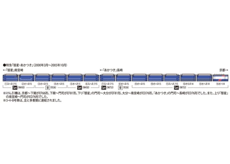 TOMIX 98753 JR 14系15形特急寝台客車(あかつき)セット
