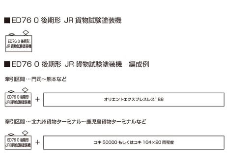 KATO 3013-5 ED76 0 後期形 JR貨物試験塗装機