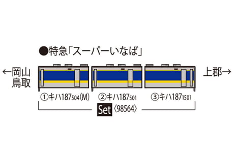 TOMIX 98564 JR キハ187-500系特急ディーゼルカー(スーパーいなば)セット