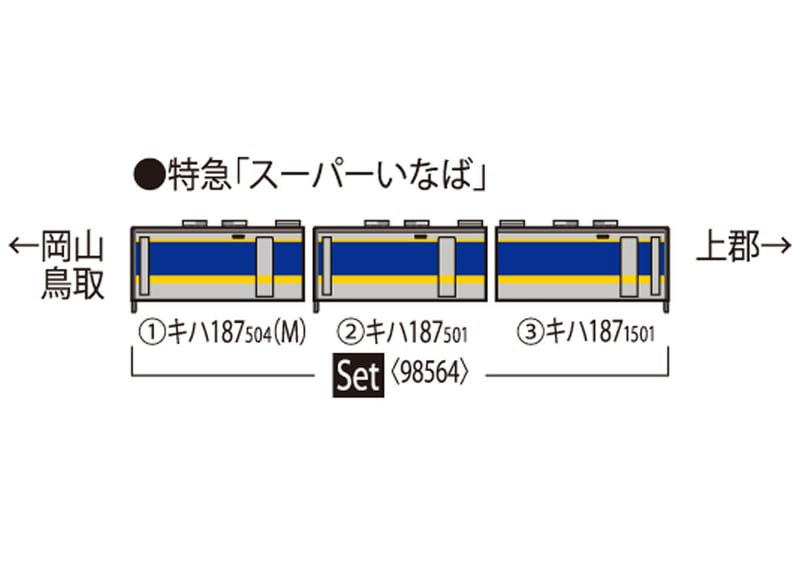 TOMIX 98564 JR キハ187-500系特急ディーゼルカー(スーパーいなば