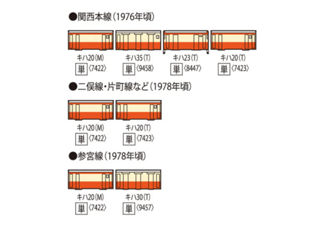 TOMIX 7422 国鉄ディーゼルカー キハ20形（M）