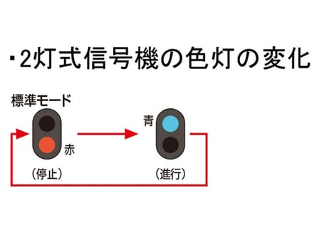 TOMIX 5565 TCS2灯式信号機(F)