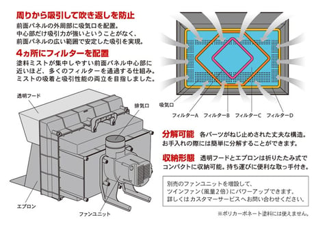 タミヤ 74538 スプレーワーク ペインティングブースII（シングルファン）