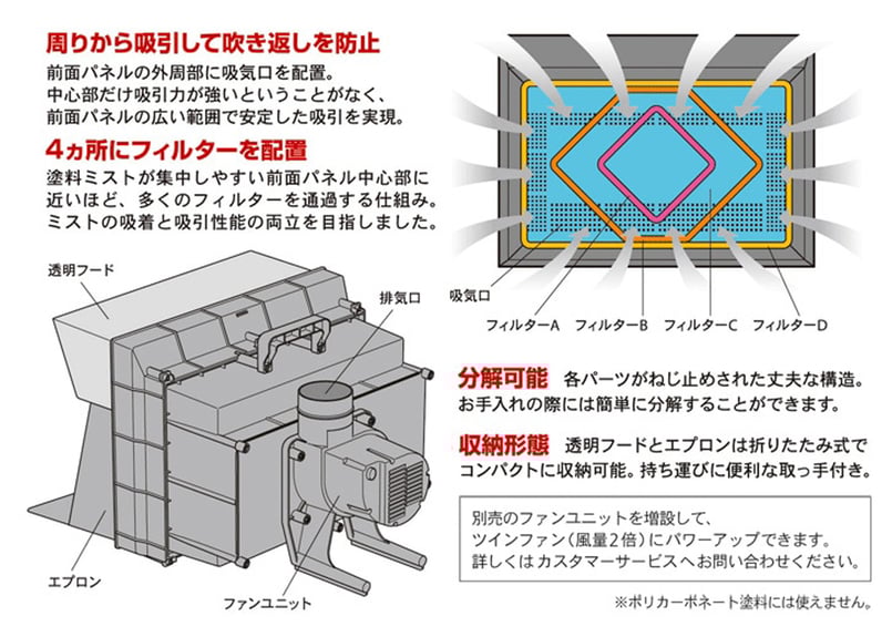 タミヤ　スプレーワーク　ペインティングブースⅡ シングルファン Amazon | タミヤ エアーブラシシステム No.38 スプレーワーク