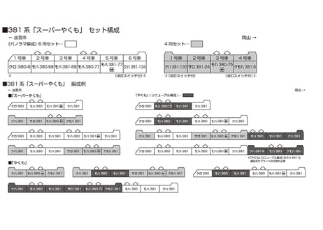 KATO 10-1937 381系「スーパーやくも」4両セット