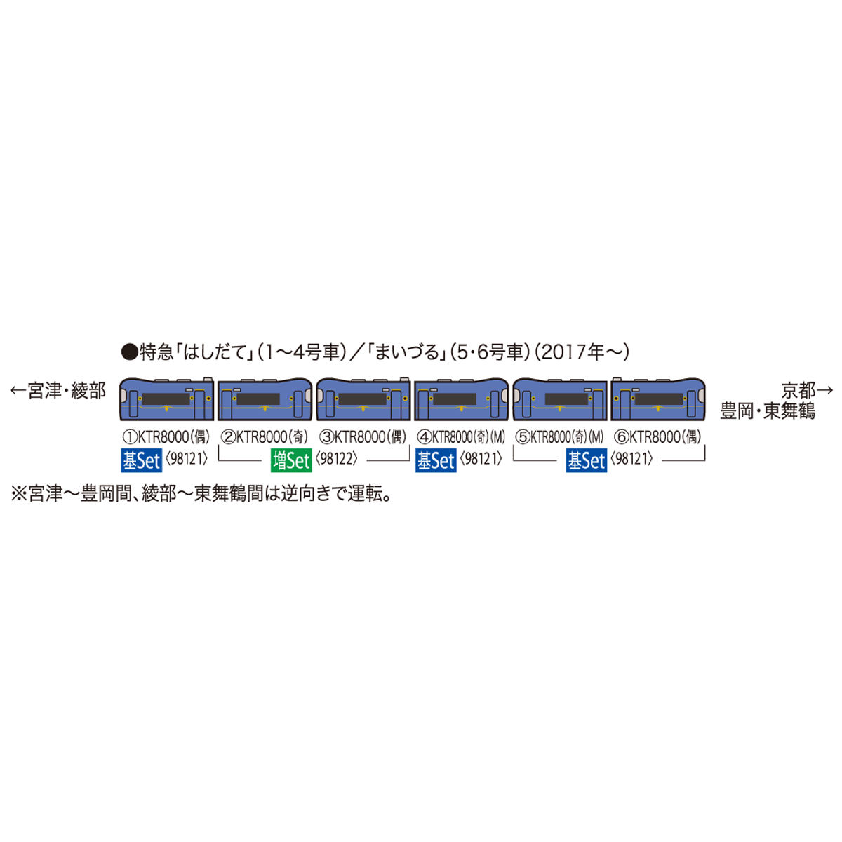 トミックス 京都丹後鉄道 KTR8000 丹後の海 増結セット 京都丹後鉄道KTR8000形(丹後の海)増結セット ｜製品情報｜製品