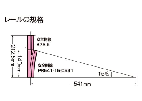 TOMIX 1298 安全側線レールPR541-15-C541-SY(F)