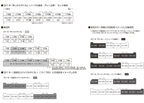 KATO 10-1779 381系「ゆったりやくも」(ノーマル編成・ グレー台車) 7両セット