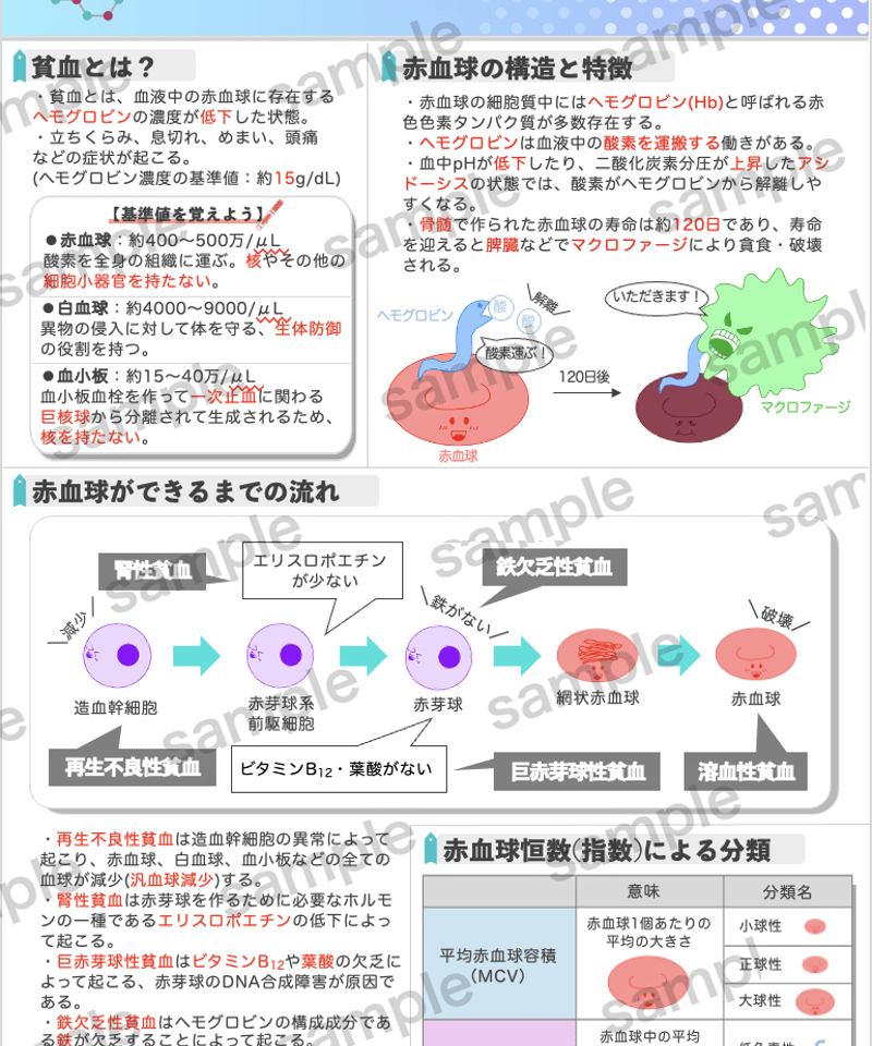 家畜血液図説 家畜血液図説 チクサン出版 医動物学 | 吉田 幸雄, 有薗 直樹