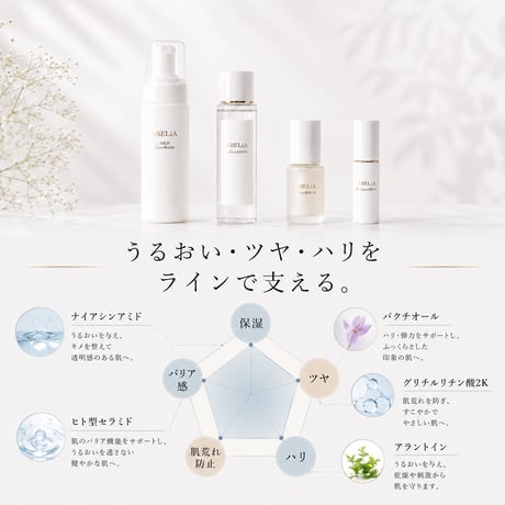 skin care set