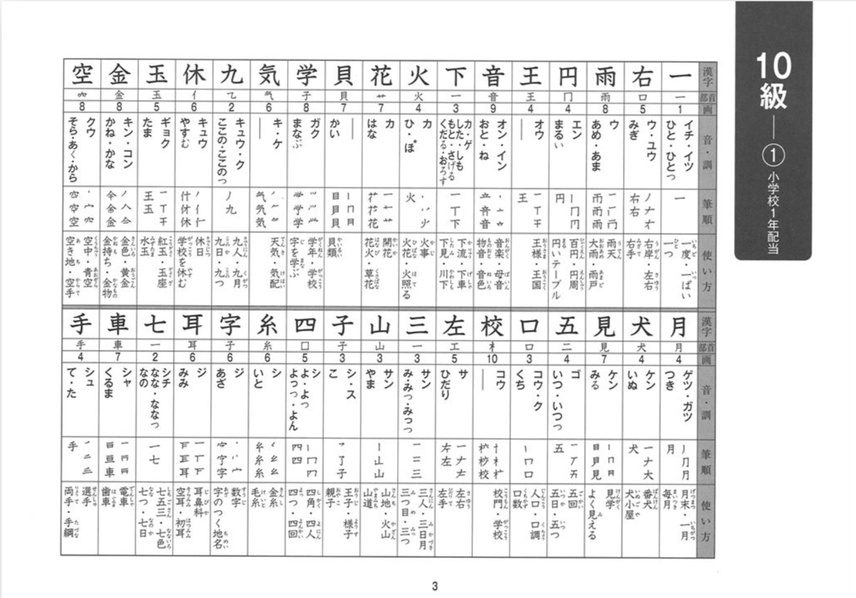 タワシン★中学受験対策まとめセット、1-6年漢字へ変更・中学漢字追加 漢字】中学生漢字対策（中1～3） | サブスタ