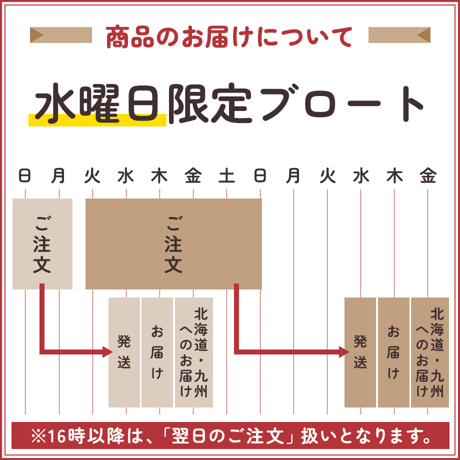 【水曜日のみ発送商品】フルヒテブロート(Fruechtebrot)月曜日16時までのご注文の場合3日後の木曜日お届けが可能（北海道・九州は金曜日）それ以降は翌週の木曜日着