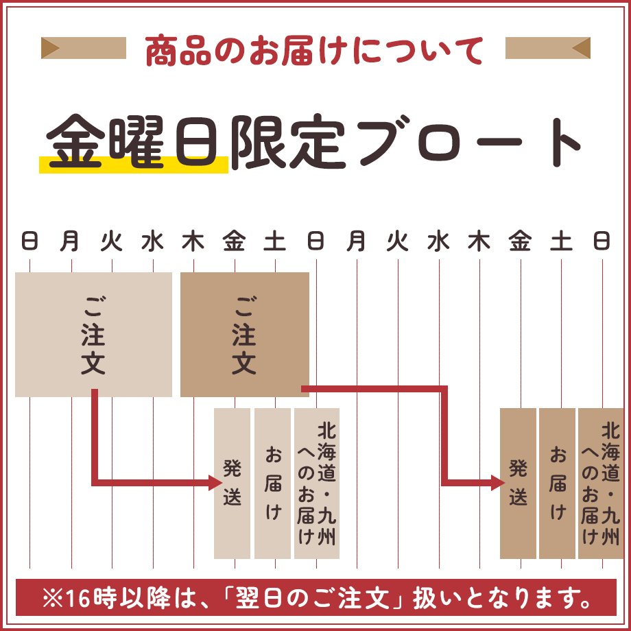 6327b2245f5ac50001e9ea0c