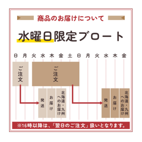 【水曜日発送限定商品】ミューズリーブロート(Mueslibrot)月曜日16時までのご注文の場合3日後の木曜日お届けが可能（北海道・九州は金曜日）それ以降は翌週の木曜日着