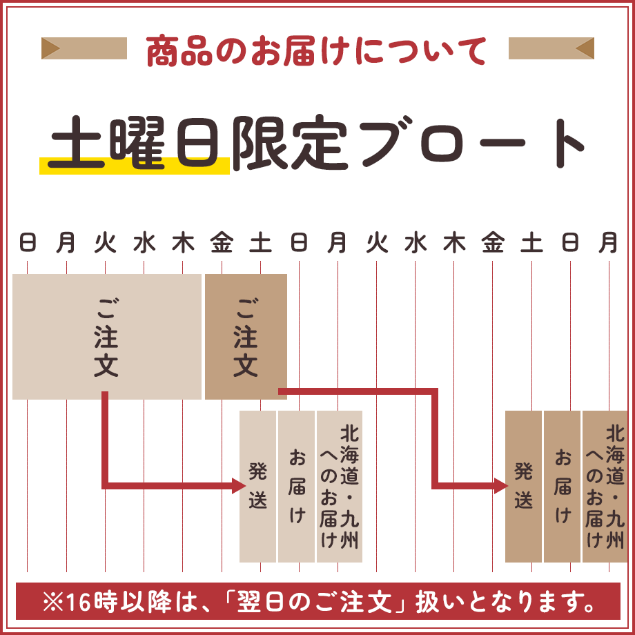 6327b2245f5ac50001e9ea08