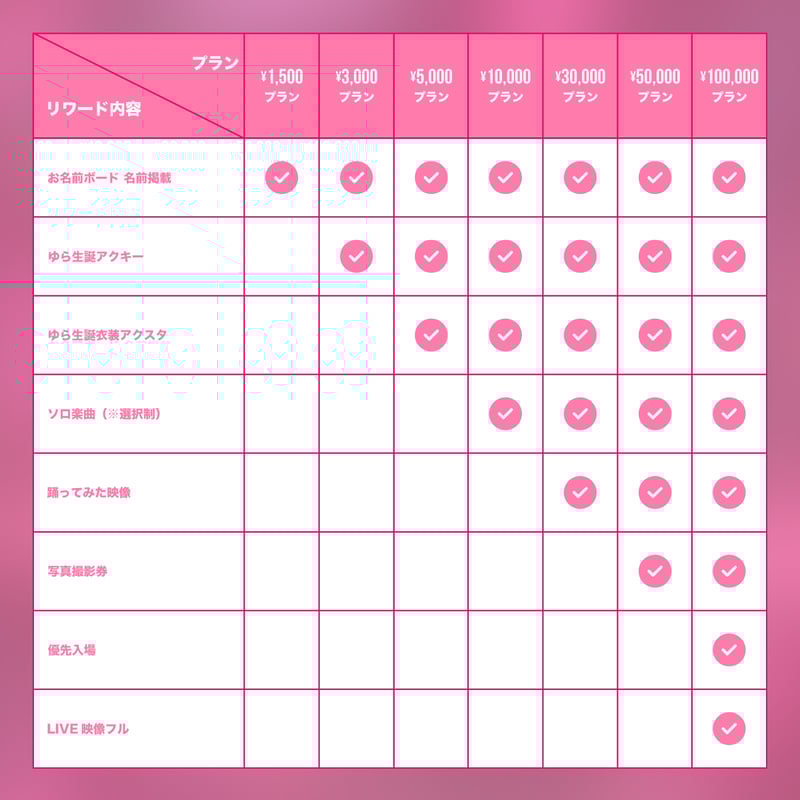 クラウドファンディング】ゆら生誕祭を盛大に開催したい！ | 夢喰NEON