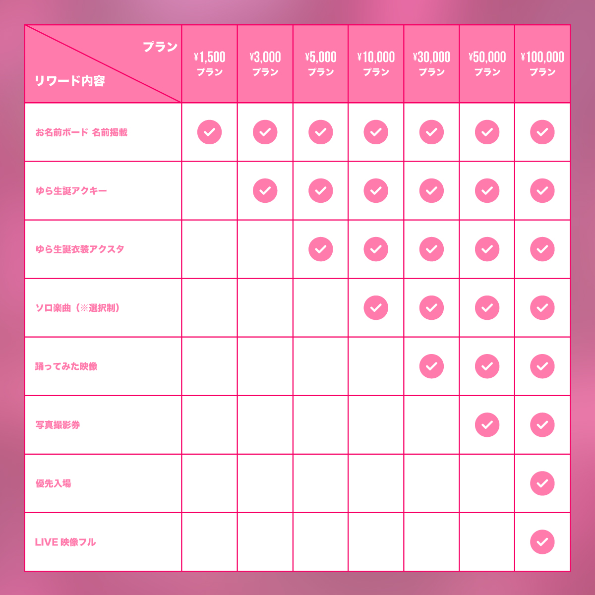 クラウドファンディング】ゆら生誕祭を盛大に開催したい！ | 夢喰NEON