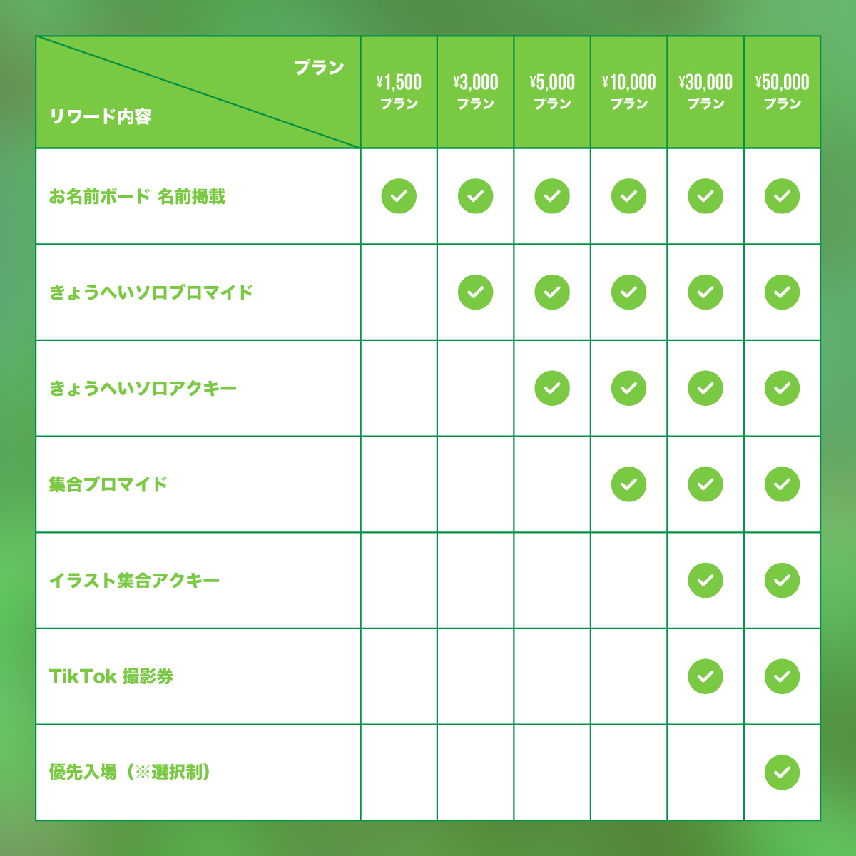クラウドファンディング】きょうへい生誕祭を盛大に開催したい！ | 夢
