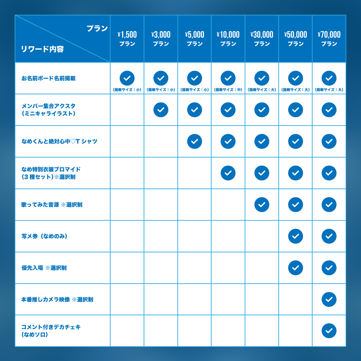 クラウドファンディング】なめ生誕祭を盛大に開催したい！ | 夢