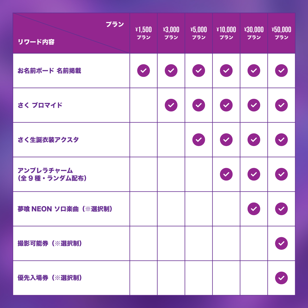 夢喰NEON さく生誕2024 クラファン特典 クラウドファンディング】さく生誕祭を盛大に開催したい！ | 夢