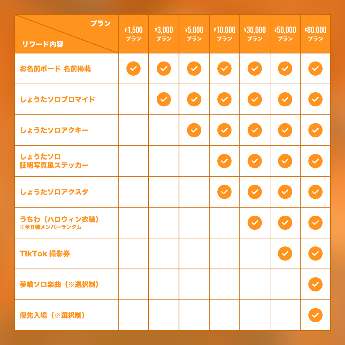 クラウドファンディング】しょうた生誕祭を盛大に開催したい！ | 夢喰