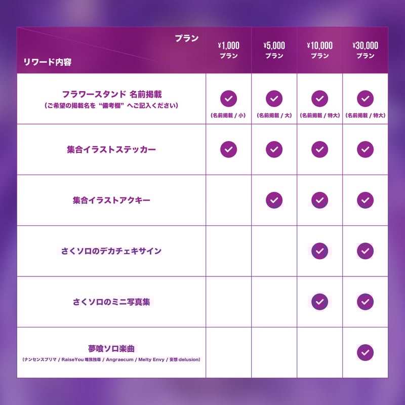 クラウドファンディング】さく生誕祭を盛大に開催したい！ | 夢喰NEON