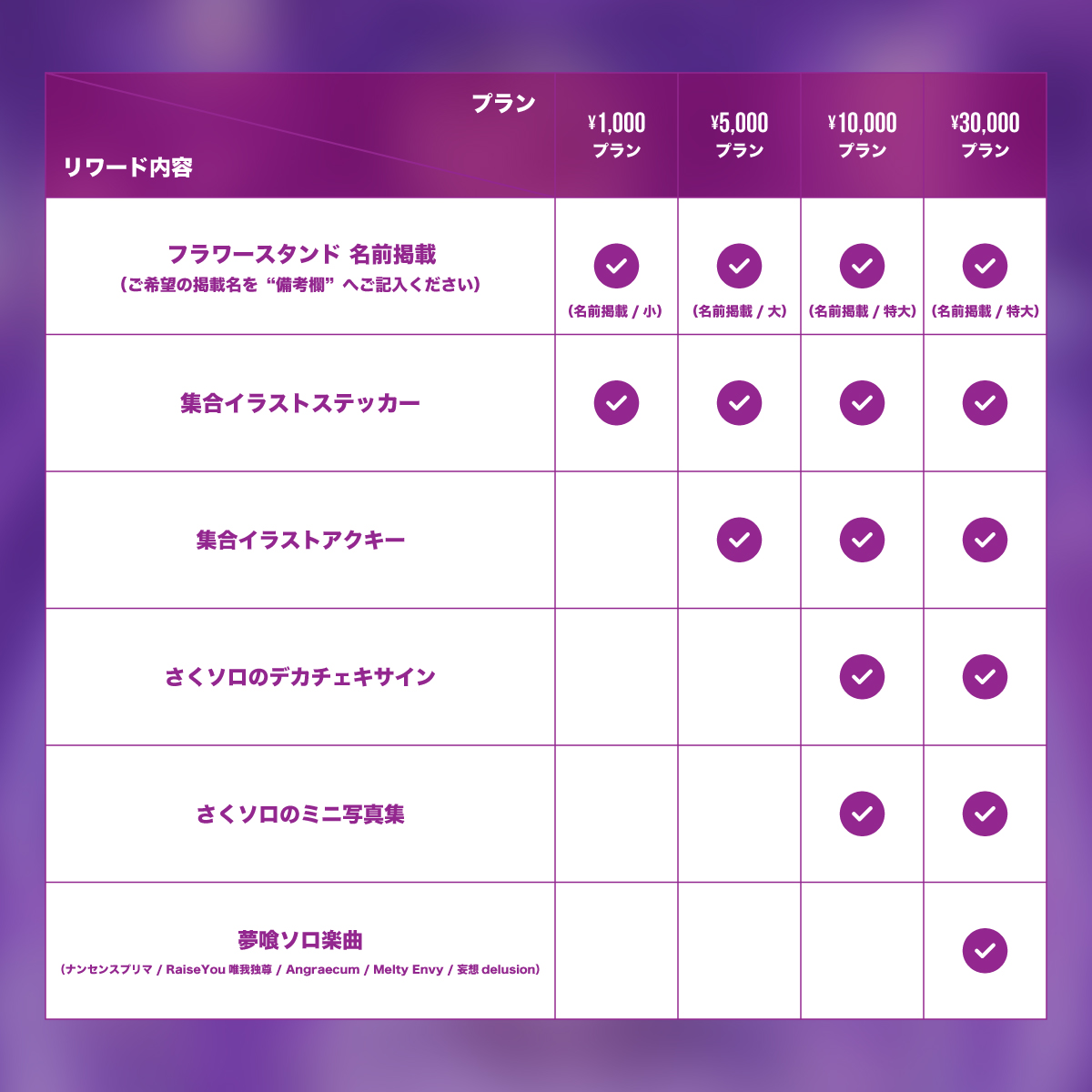 夢喰NEON さく生誕2024 クラファン特典 クラウドファンディング】さく生誕祭を盛大に開催したい！ | 夢