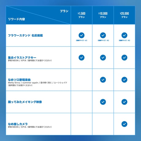 【クラウドファンディング】なめ生誕祭を盛大に開催したい！