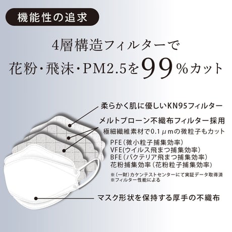 七つ星マスク 3D立体タイプ 個包装30枚入