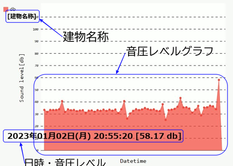 サウンドレコーダー for Windows 体験版