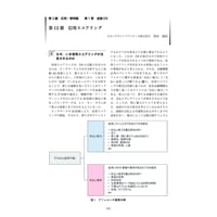 信用スコアリング／【分冊版】DX デジタル…事例100選[2-1-12]