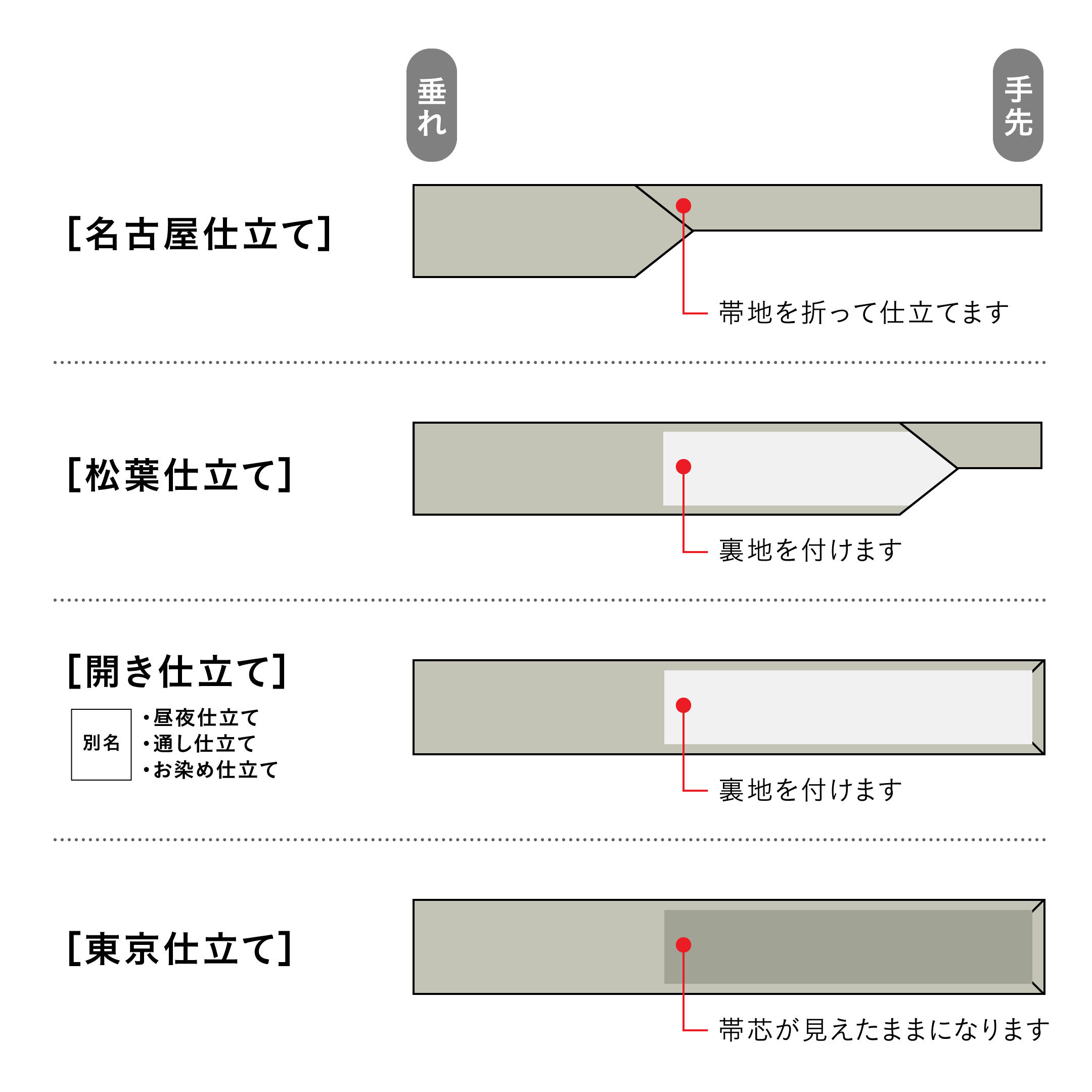カナガワカワサキ 名古屋帯 仕立て代×2 original