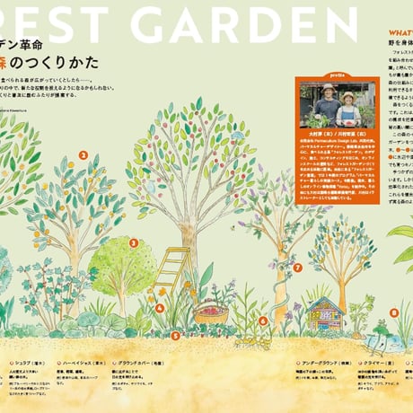 Soil mag. Vol.4 [ようこそ、パーマカルチャーの世界へ]