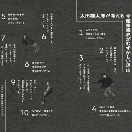 【3冊6.5掛】『ゆれる建築家』（書店・店舗向け）