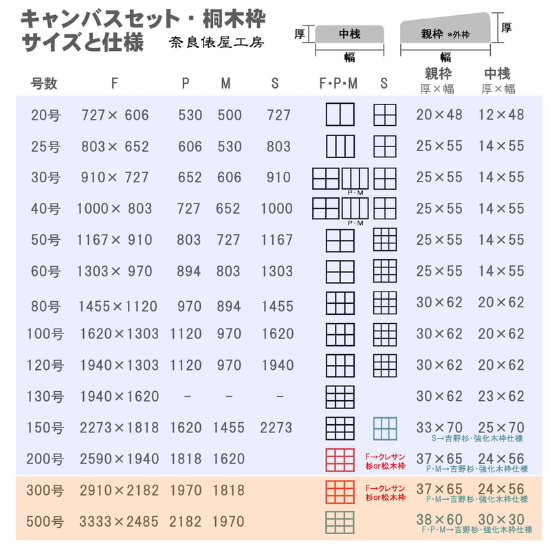 キャンバスと木枠のセット「画布+木枠」80号 FPMS ＊桐木枠仕様 | 奈良