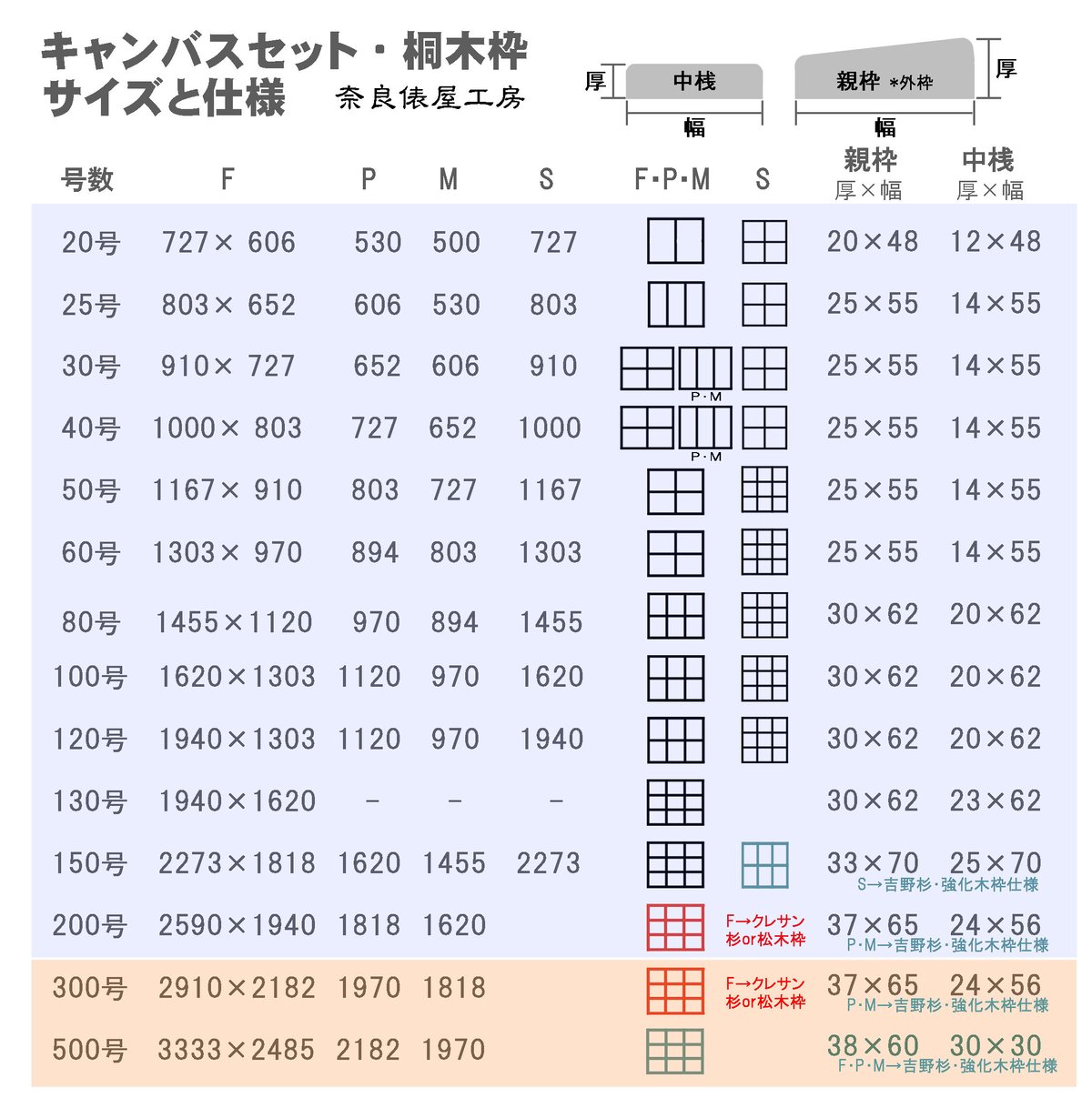 キャンバスと木枠のセット「画布+木枠」130号 F ＊桐木枠仕様