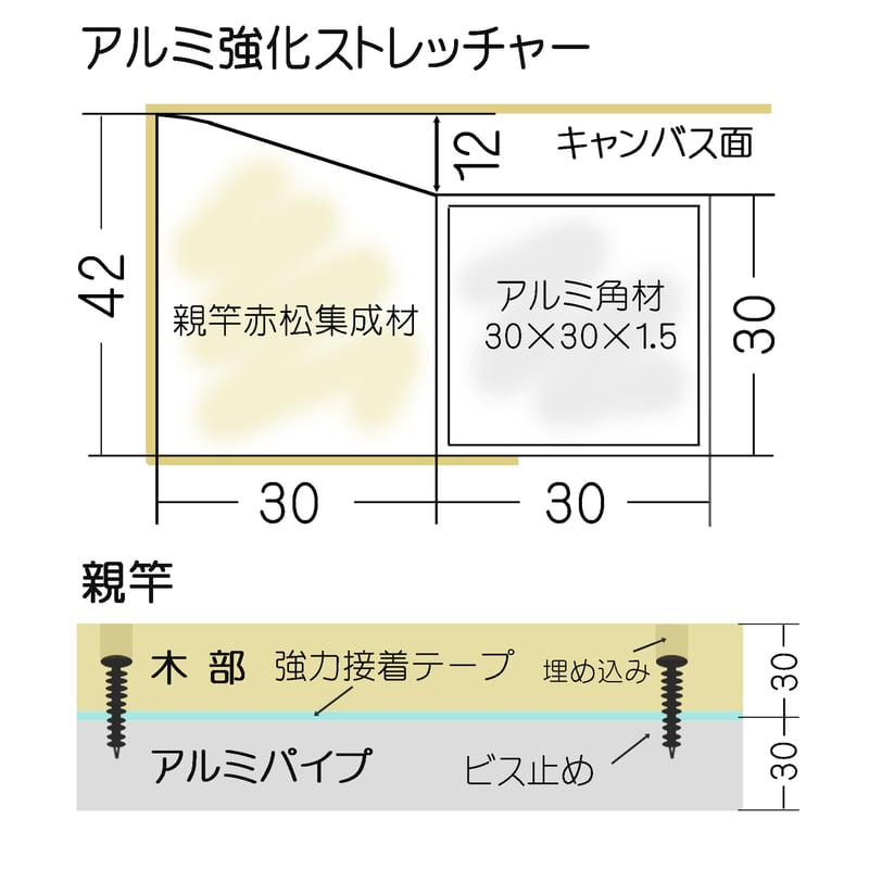 メタル強化キャンバス木枠 100号系 FPMタイプ「長辺 1456-1620」×短辺