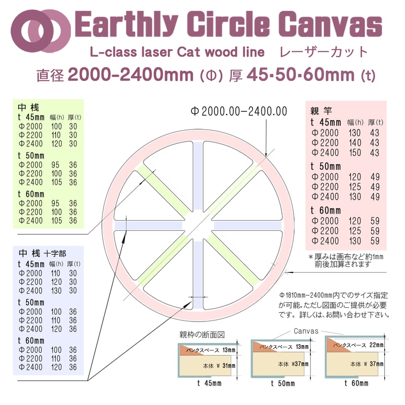 直径 2200mm（Φ）3D 円形包み張りキャンバス［Earthly 3D Circle Ca