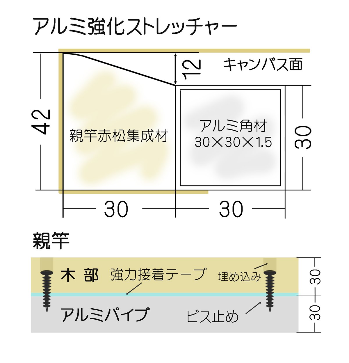 メタル強化キャンバス木枠 100号系 Sタイプ「長辺 1456-1620」×短辺
