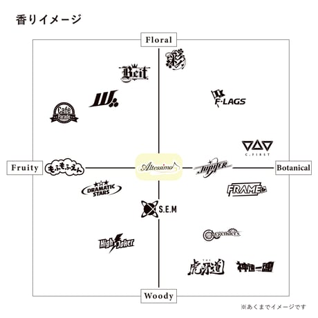 Altessimo リードディフューザー用 アロマ液レフィル