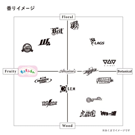 四次予約：もふもふえん ルームスプレー