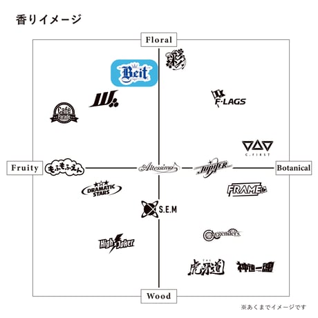 四次予約：Beit ルームスプレー