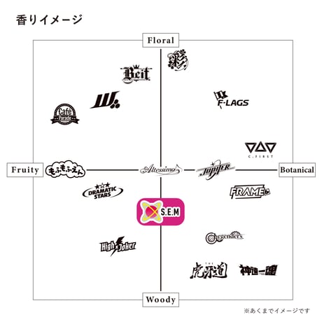 S.E.M リードディフューザー用 アロマ液レフィル