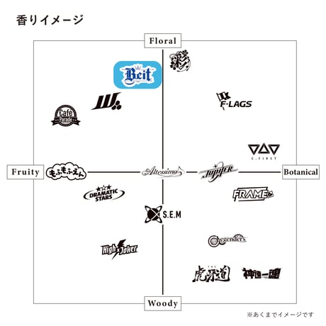 Beit アロマティックリードディフューザー