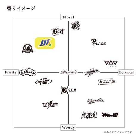 W リードディフューザー用 アロマ液レフィル