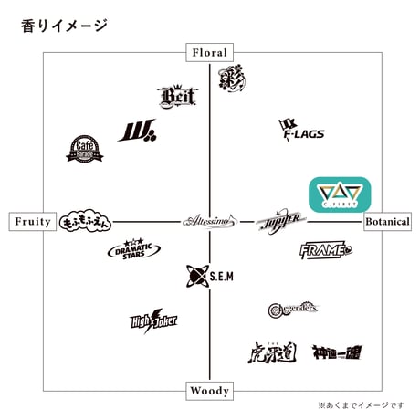 C.FIRST アロマティックリードディフューザー