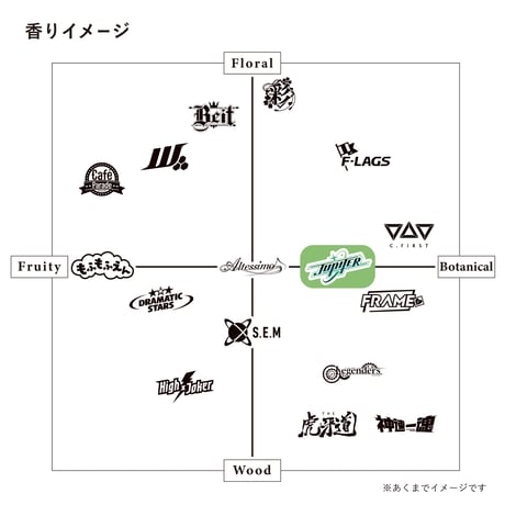 四次予約：Jupiter ルームスプレー