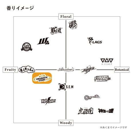 DRAMATIC STARS リードディフューザー用 アロマ液レフィル