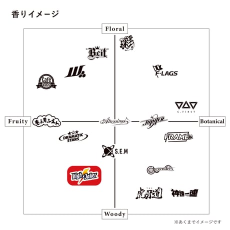 High×Joker リードディフューザー用 アロマ液レフィル
